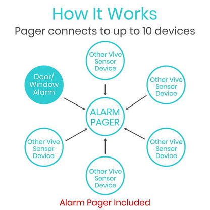 Door and Window Alarm - door-and-window-alarm